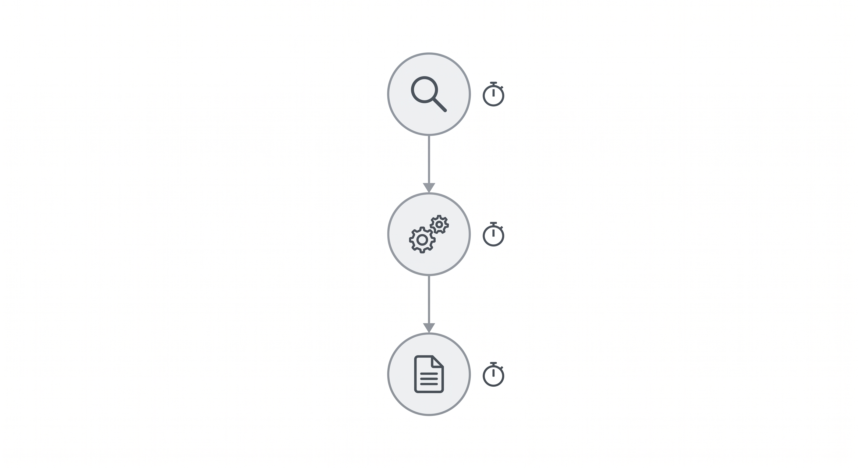 Interfaccia di telemetria e tracing che mostra le tempistiche e i log di una pipeline AI complessa.