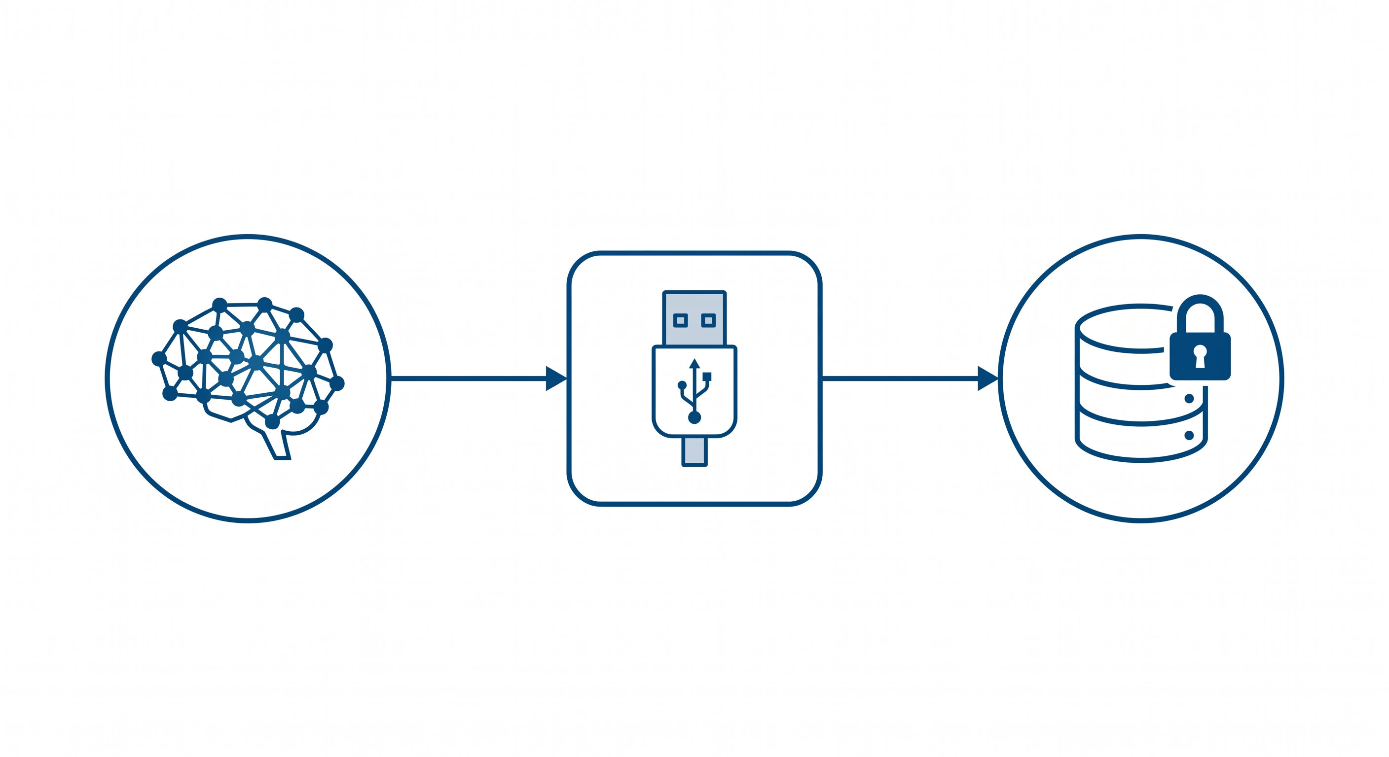 Schema tecnico del Model Context Protocol: Il client AI (es. Claude) comunica tramite MCP con il server aziendale per accedere a dati e strumenti sicuri.